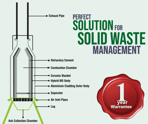 Ecco Solutions